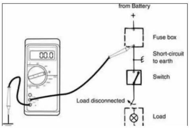 from Battery Fuse box Short-circuit to earth Switch Load disconnected Load