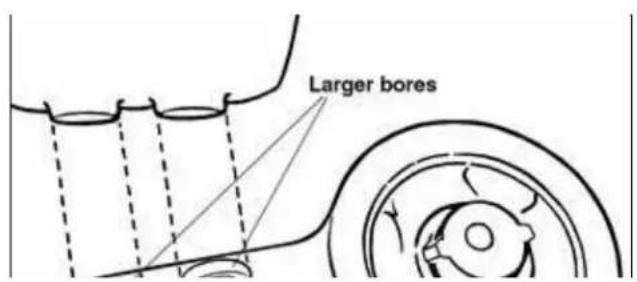 Larger bores
