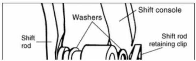 Shift console Washers Shift rod Shift rod retaining clip