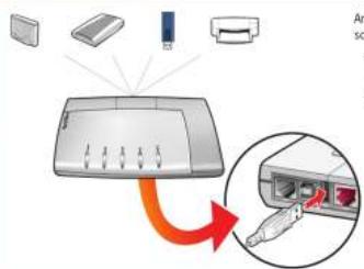 AVM FRITZ!Box 2170 - USB-Anschluss - 1