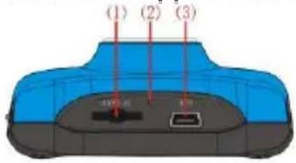 (1) (2) (3) 10000 100