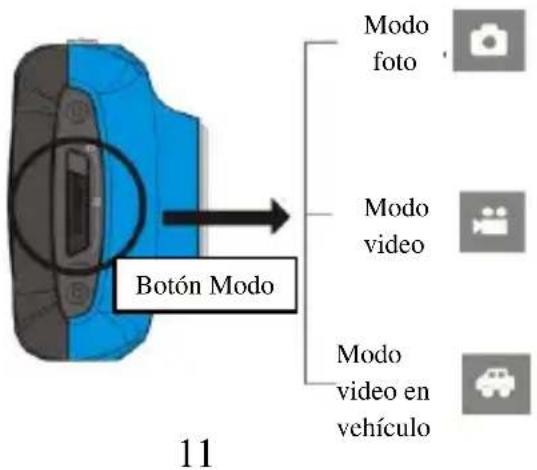 Botón Modo 11 Modo foto Modo video Modo video en vehículo