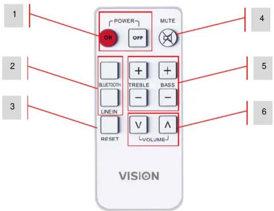 VISION CS-1600P - STATUS INDICATORS - 2