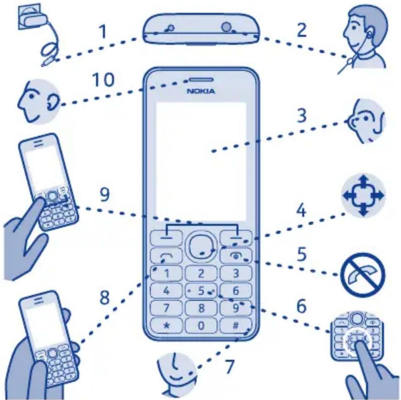 NOKIA 206 Dual SIM - Tasten und Komponenten - 1