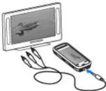 NOKIA 5800XM - Anzeigen von Bildern und Wiedergeben von Videoclips auf einem Fernsehgerät - 1