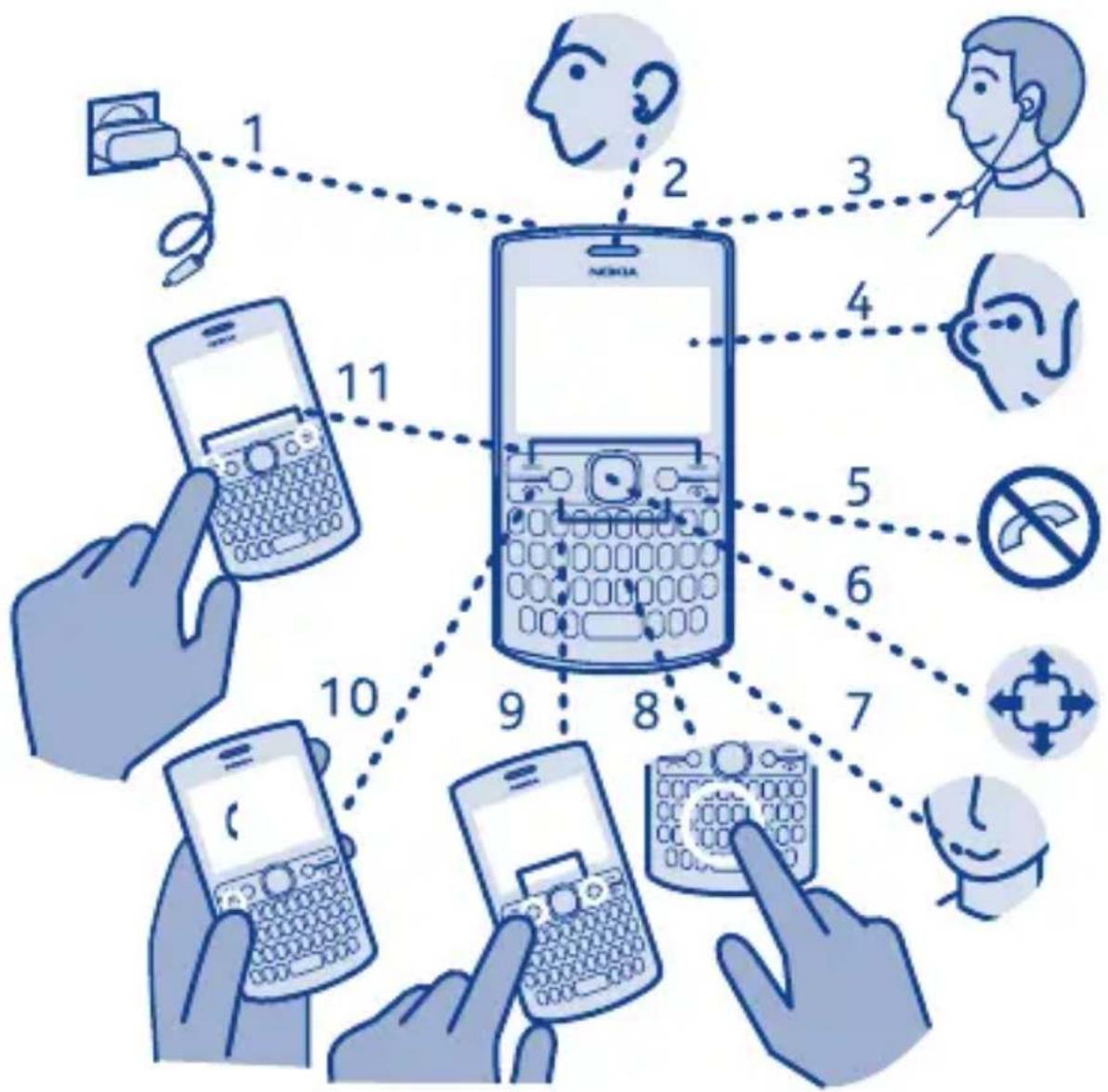NOKIA Lumia 205 - Tasten und Komponenten - 1