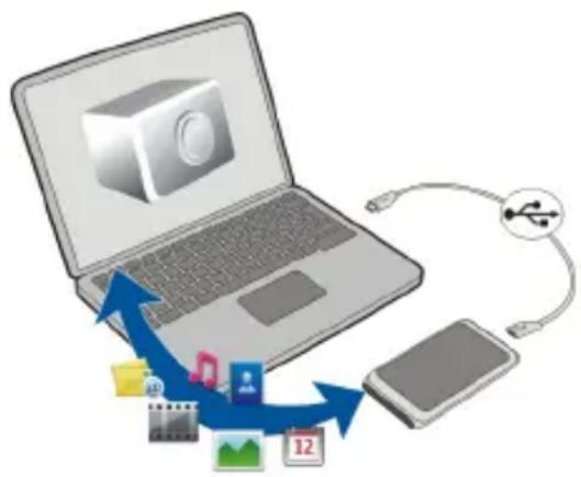 NOKIA Oro - Sichern von Dateien - 1
