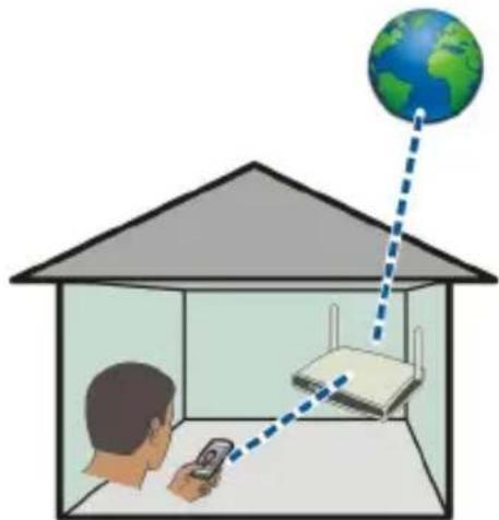 NOKIA Oro - Herstellen einer WLAN-Verbindung von zuhause aus - 1