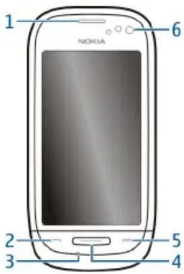 NOKIA 1 6 2 3 5 4