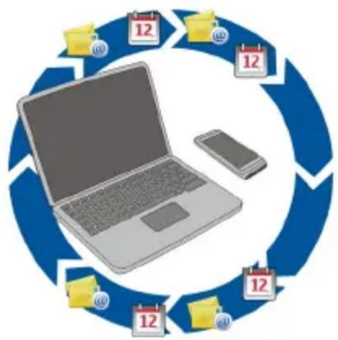 NOKIA Oro - Synchronisieren von Inhalt Informationen zur Synchronisation - 2