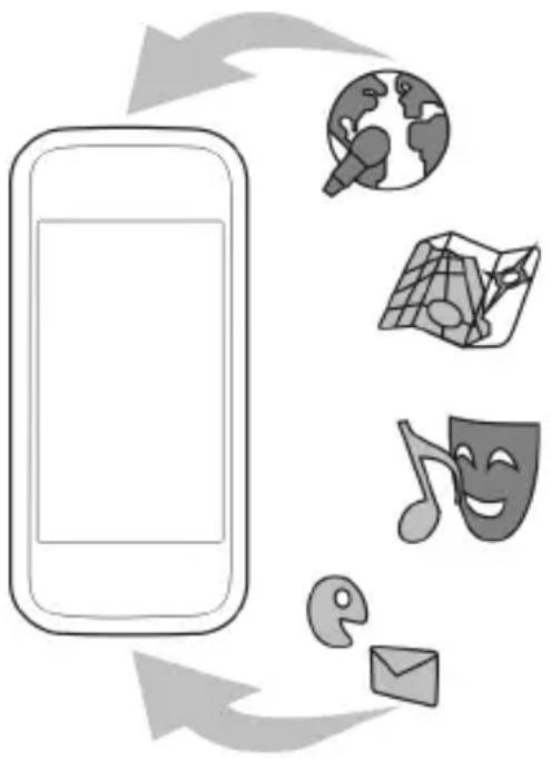 NOKIA Oro - Aktualisieren der Geräte-Software und Programme Informationen zur Aktualisierung von Gerätesoftware und Programmen - 1