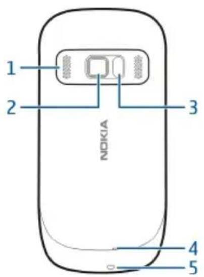 1 2 3 NOKIA 4 5