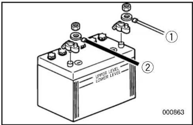 UPPER LEVEL LOWER LEVEL ① ② 000863