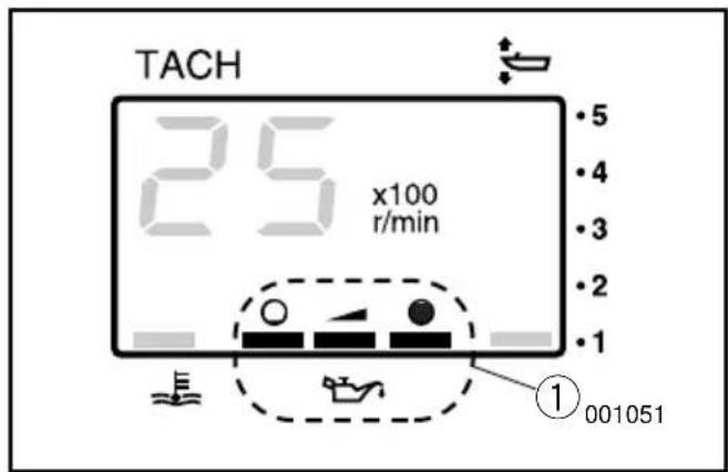 TACH 25 x100 r/min • 5 • 4 • 3 • 2 • 1 ① 001051