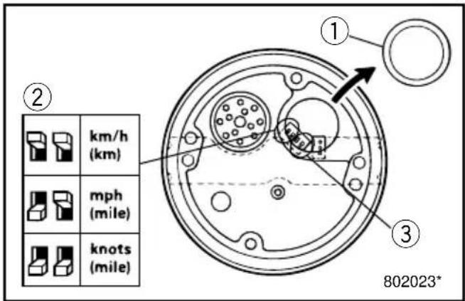 ② km/h (km) mph (mile) knots (mile) ① ③ 802023*