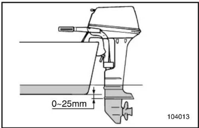 0~25mm 104013