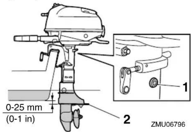 0-25 mm (0-1 in) 1 2 ZMU06796