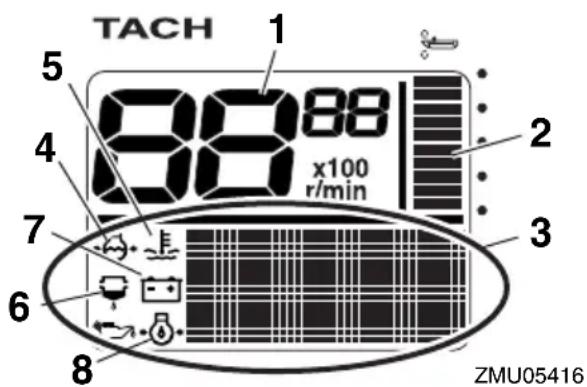TACH 1 5 8888 x100 r/min 2 4 7 3 6 8 ZMU05416