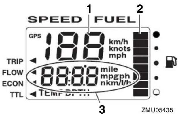 SPEED FUEL GPS 18.8 km/h knots mph TRIP FLOW 88:88 mile mpgph nkm/l/h ECON TTL TEMPT ZMU05435