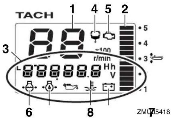 TACH 1 4 5 2 8.8 r/min 8.8.8.8 Hh V 3 6 8 ZMU05418