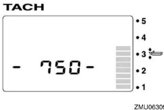 TACH - 750- • 5 • 4 • 3 • 2 • 1 ZMU06309