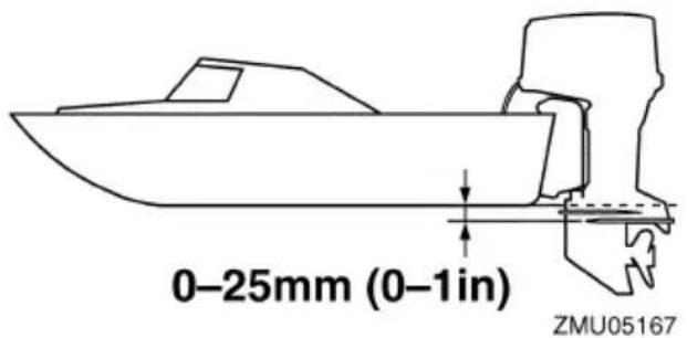 0-25mm (0-1in) ZMU05167