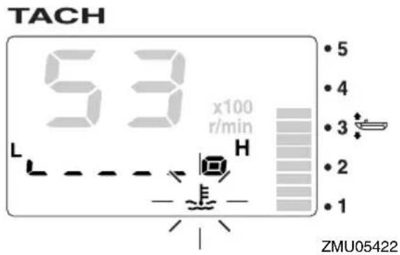 TACH 53 x100 r/min L H ZMU05422