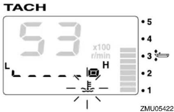 TACH 53 x100 r/min L H ZMU05422