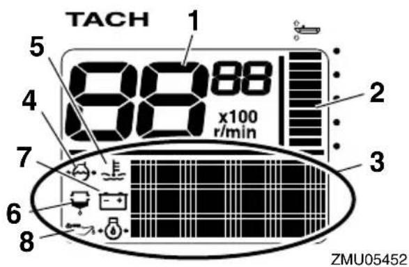 TACH 1 5 8888 x100 r/min 2 7 3 6 8 ZMU05452