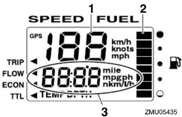 SPEED FUEL GPS 18.8 km/h knots mph TRIP FLOW 88:8.0 mile mpgph nkm/l/h ECON TTL TEMF DATA ZMU05435