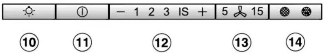 ① - 1 2 3 IS + 5 15 ⑩ ⑪ ⑫ ⑬ ⑭ ⑮