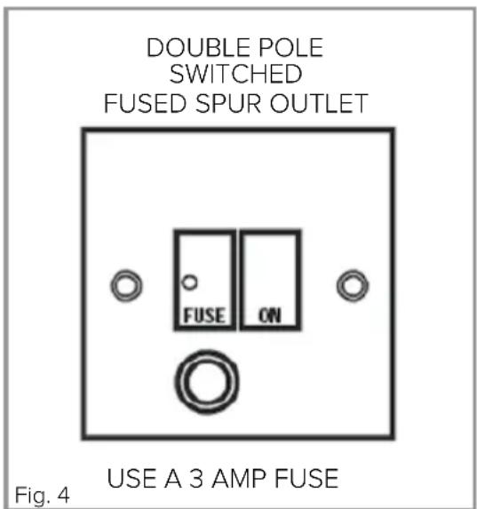 DOUBLE POLE SWITCHED FUSED SPUR OUTLET FUSE ON USE A 3 AMP FUSE Fig. 4