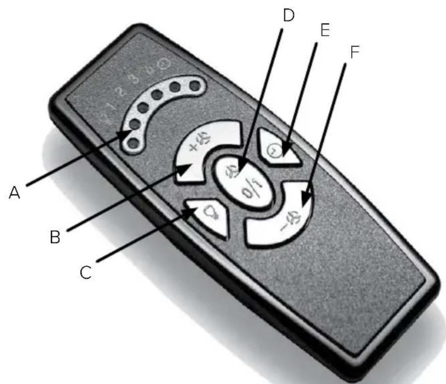 A B C D E F +45 0/3 -45