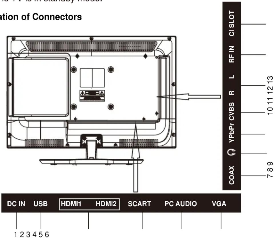 15 V16 in Standby Model nation of Connectors DC IN USB HDMI1 HDMI2 SCART PC AUDIO VGA 1 2 3 4 5 6 7 8 9 COAX YPbPr CVBS R L RF IN CI SLOT 10 11 12 13
