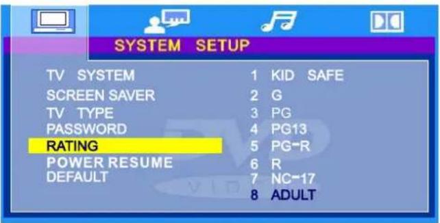 SYSTEM SETUP TV SYSTEM 1 KID SAFE SCREEN SAVER 2 G TV TYPE 3 PG PASSWORD 4 PG13 RATING 5 PG-R POWER RESUME 6 R DEFAULT 7 NC-17 8 ADULT