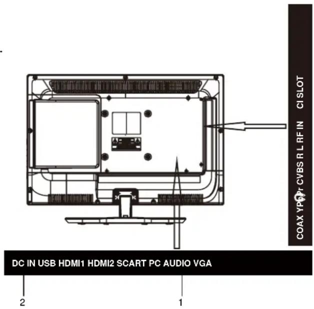 COAX YOYr CVBS R L RF IN CI SLOT DC IN USB HDMI1 HDMI2 SCART PC AUDIO VGA 2 1