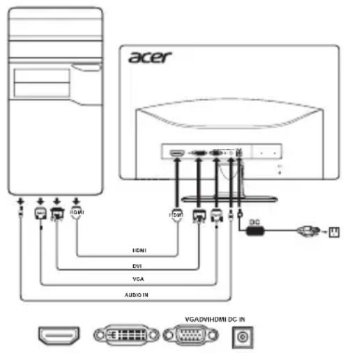 acer HDMI HDMI VCA AUDIO IN HDMI DVI VGA VGA/DVI/HDMI DC IN