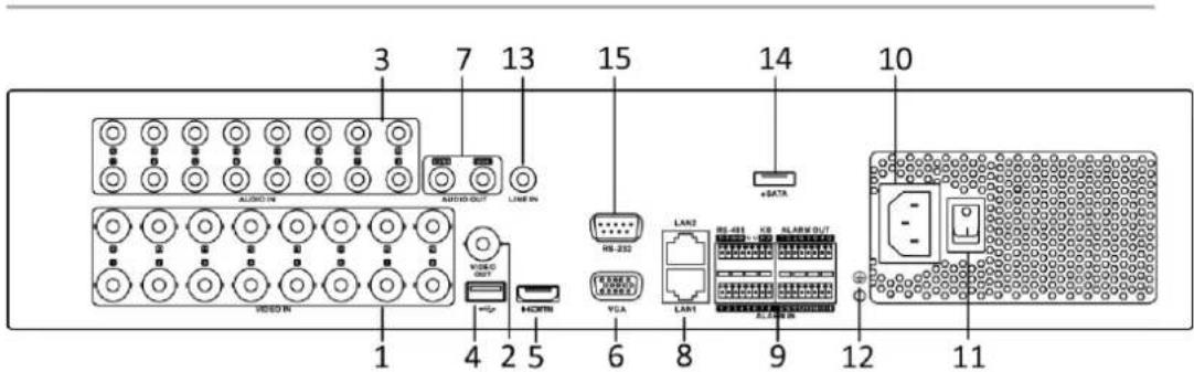 3 7 13 15 14 10 AUDIO IN AUDIO OUT LHIN IN +DATA VLA LAN2 RS-232 X 8 8 LAN1 RS-481 X8 ALARM OUT ALARM IN 1 4 2 5 6 8 9 12 11