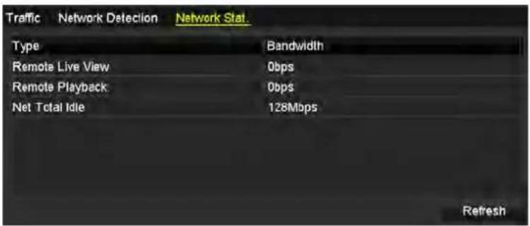 Traffic Network Detection Network Stat. Type Bandwidth Remote Live View 0bps Remote Playback 0bps Net Total Idle 128Mbps Refresh