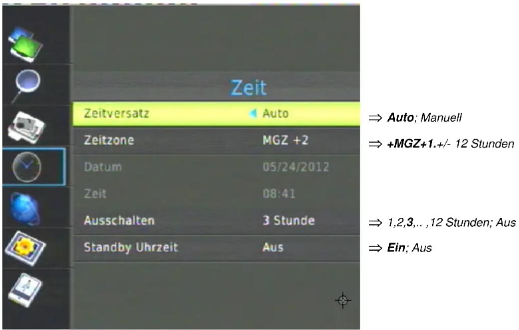 Zeit Zeitversatz Auto Zeitzone MGZ +2 Datum 05/24/2012 Zeit 08:41 Ausschalten 3 Stunde Standby Uhrzeit Aus ⇒ Auto; Manuell ⇒ +MGZ+1.+/- 12 Stunden ⇒ 1,2,3,... ,12 Stunden; Aus ⇒ Ein; Aus