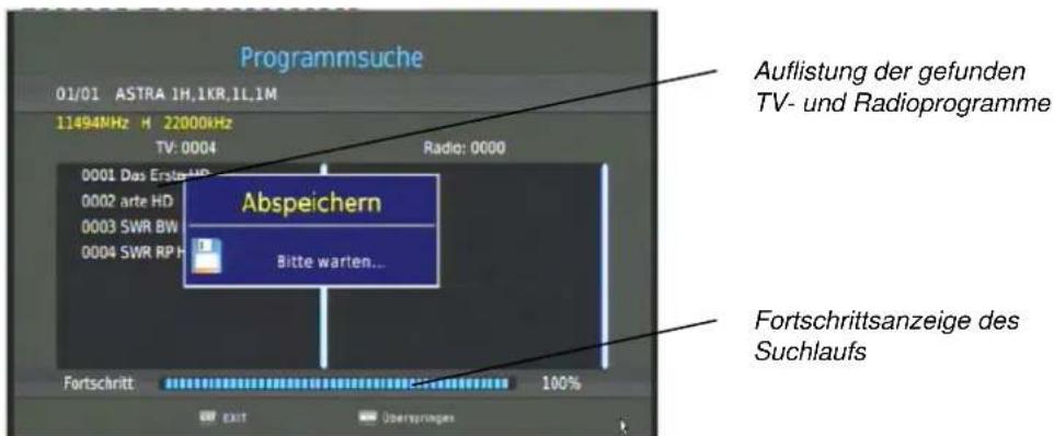 Programmsuche 01/01 ASTRA 1H,1KR,1L,1M 11494NHz H 22000kHz TV: 0004 Radio: 0000 Abspeichern Bitte warten... Fortschritt Fortschritt 100% EXIT Übertragsen Auflistung der gefunden TV- und Radioprogramme Fortschrittsanzeige des Suchlaufs