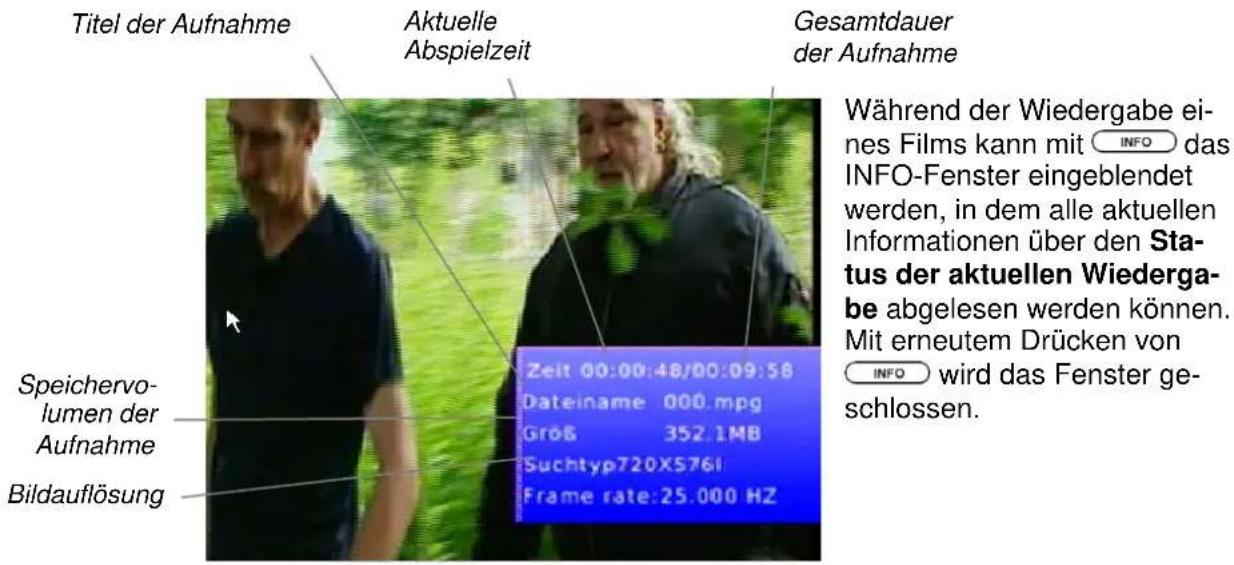 Titel der Aufnahme Aktuelle Abspielzeit Gesamtdauer der Aufnahme Speichervo- lumen der Aufnahme Bildauflösung Zeit 00:00:48/00:09:58 Dateiname 000.mpg Größ 352.1MB Suchtyp720X5761 Frame rate:25.000 HZ Während der Wiedergabe ei- nes Films kann mit INFO das INFO-Fenster eingeblendet werden, in dem alle aktuellen Informationen über den Sta- tus der aktuellen Wiederga- be abgelesen werden können. Mit erneutem Drücken von INFO wird das Fenster ge- schlossen.