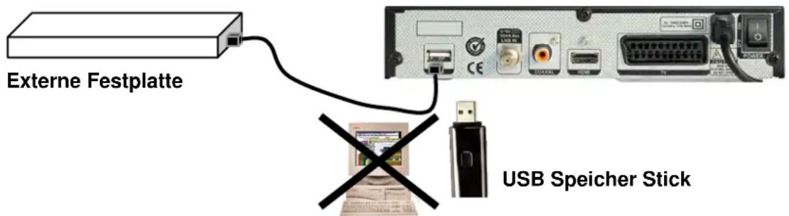 Externe Festplatte USB Speicher Stick