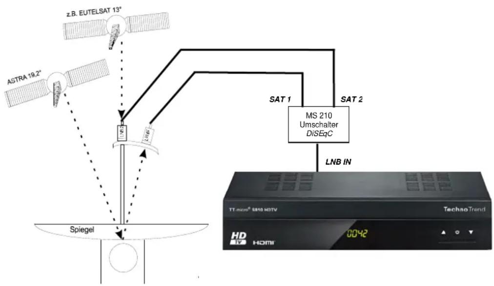 TechnoTrend TT-micro S810 HDTV - Multi-Feed Anlagen (Mehrsatellitenempfang) - 1