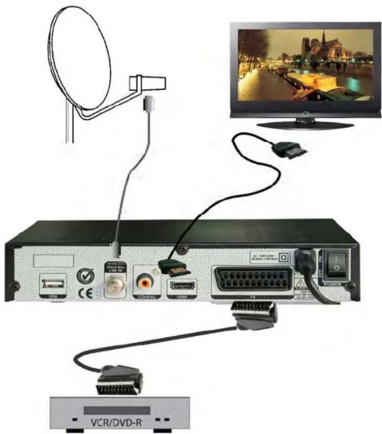 TechnoTrend TT-micro S810 HDTV - Weitere Anschlussbeispiele: - 2
