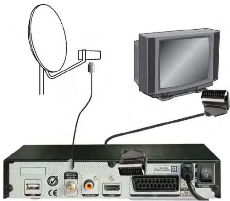 TechnoTrend TT-micro S810 HDTV - Weitere Anschlussbeispiele: - 1