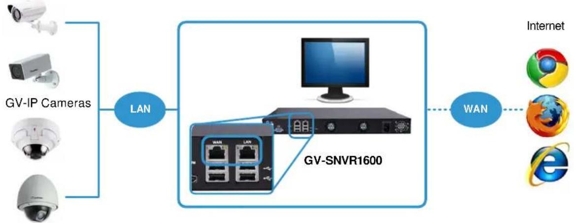Geovision GV-SNVR1600 - Network Connection for GV-SNVR1600 - 1
