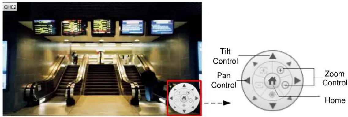CH02 Tilt Control Pan Control Zoom Control Home
