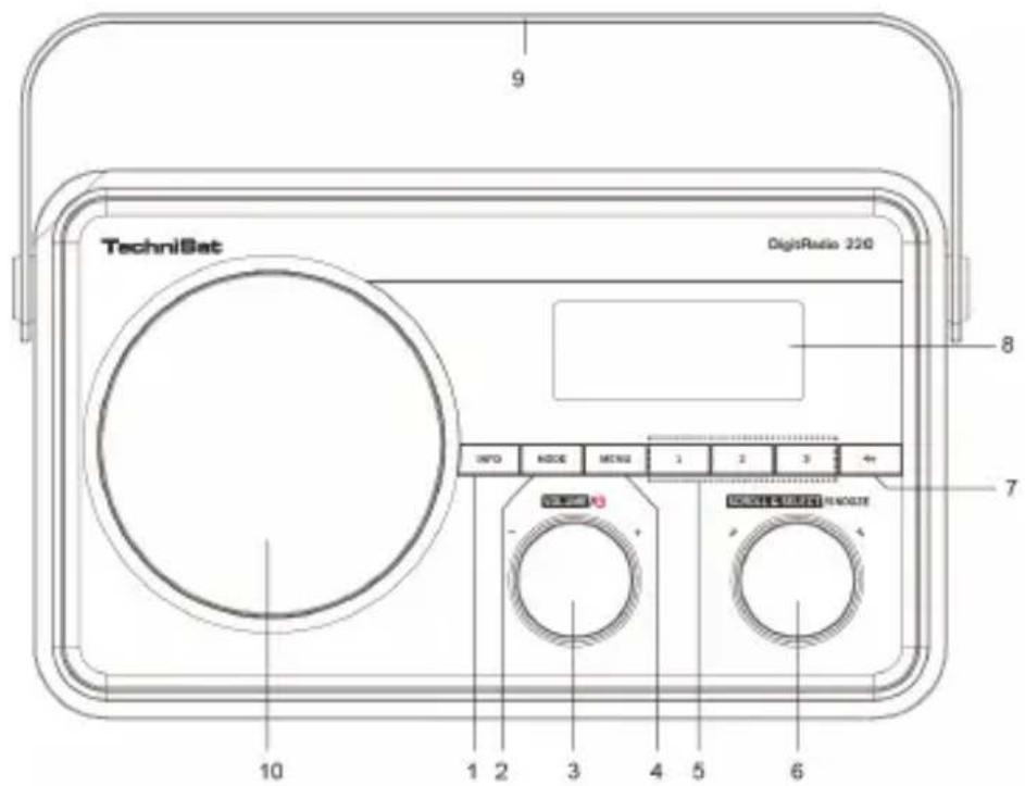 TechniBat DigiRadio 320 9 8 7 10 1 2 3 4 5 6