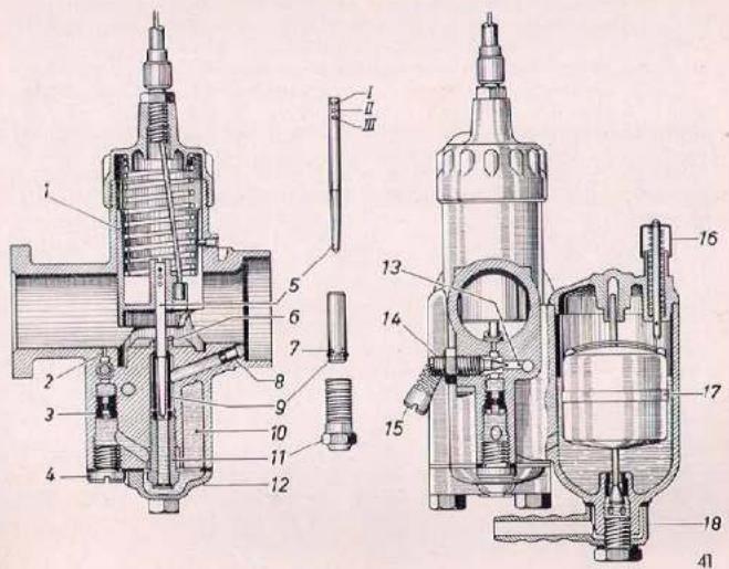 BMW R 25 (1952) - Aufbau und Wirkungsweise des Vergasers: - 1